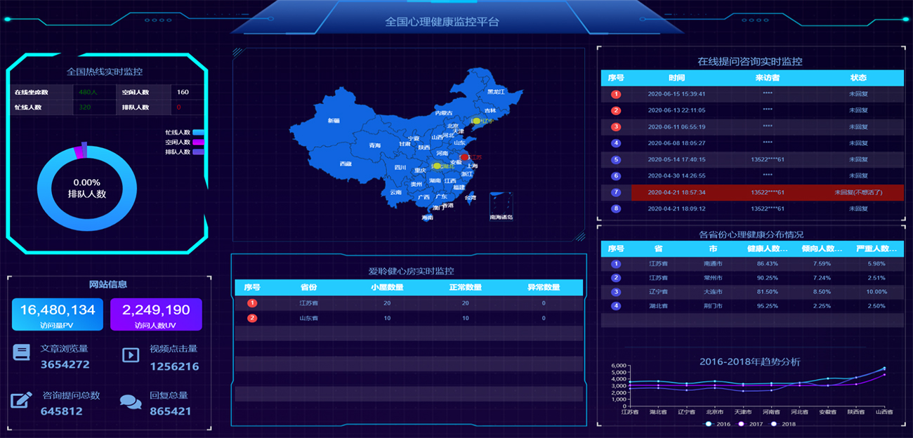 产品大数据管理界面