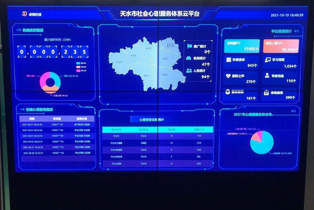 疫情下的甘肃天水，卓顿社会心理服务平台大显身手